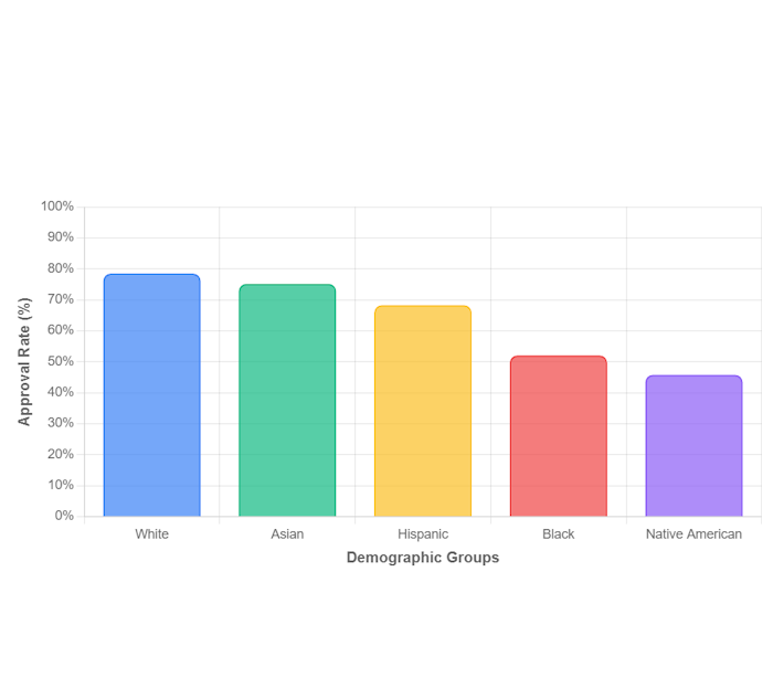 Demographic Parity Chart